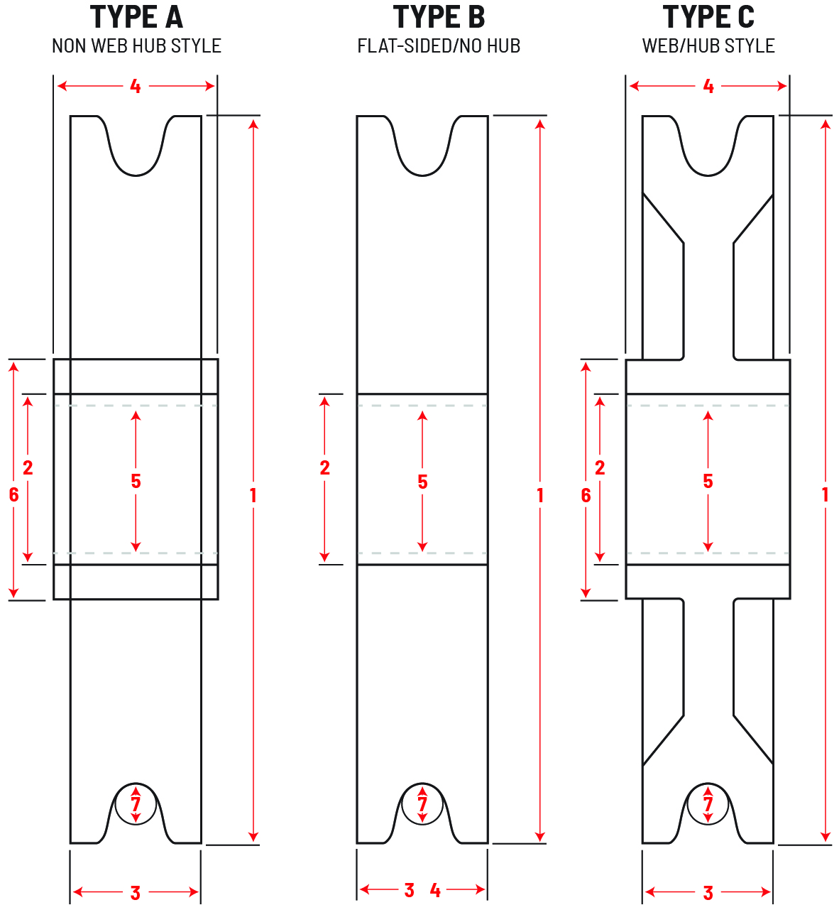 Sheaves Diagram 